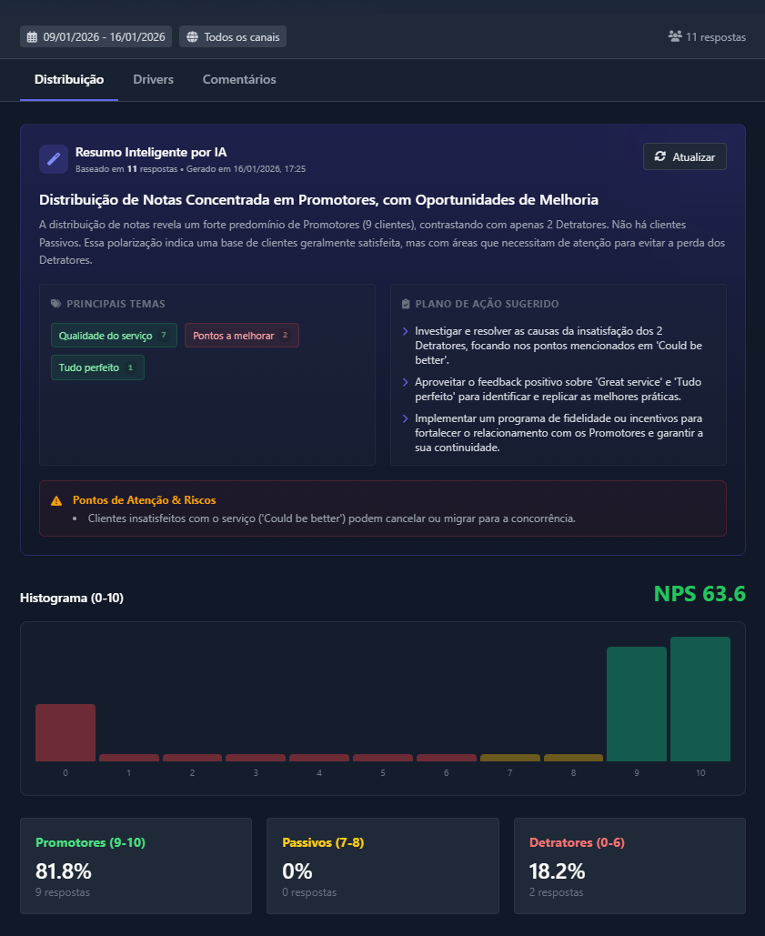 NPS — Aba Distribuição com Resumo por IA