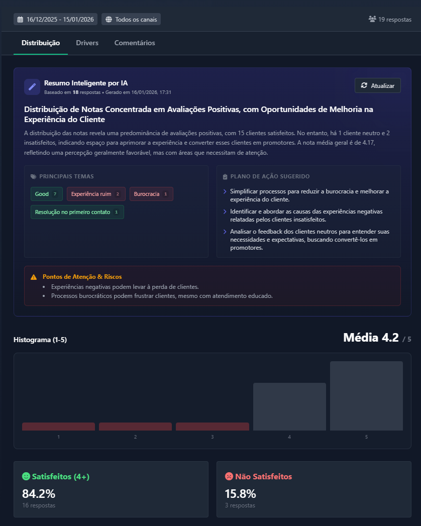 CSAT — Aba Distribuição com Resumo por IA