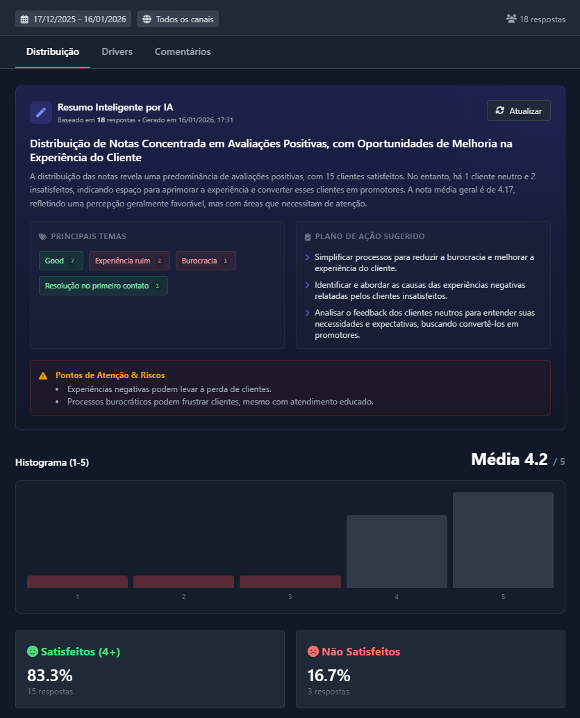 CSAT — Aba Distribuição