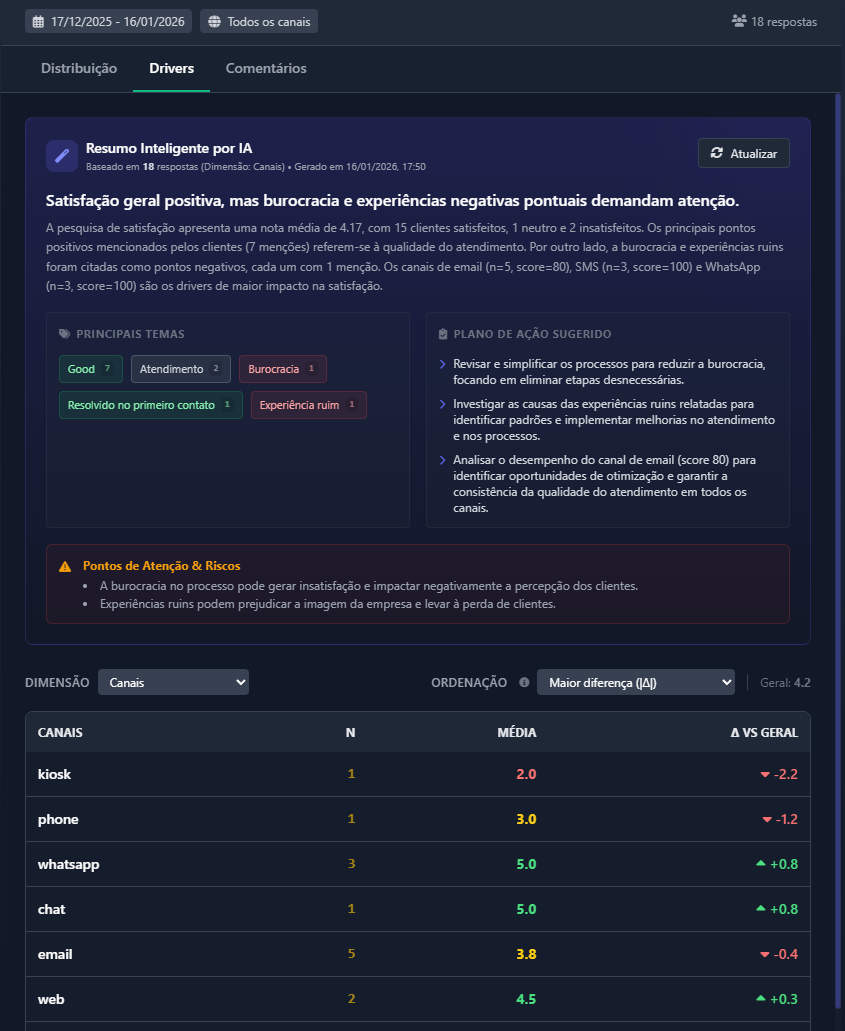 CSAT — Aba Drivers